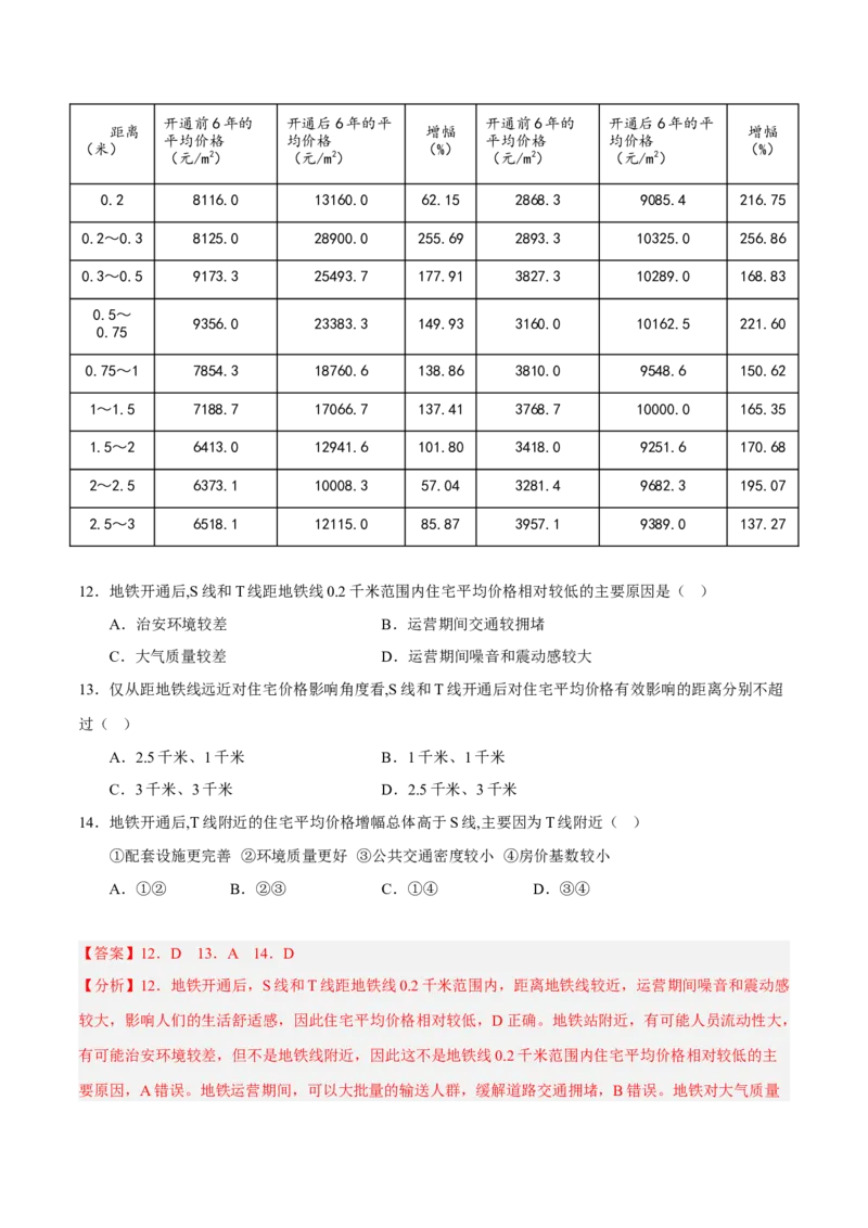 专题05&ldquo;图表型&rdquo;选择题答题技巧(解析版)_9.2025地理总复习_赠品通用版（老高考）复习资料_二轮复习_2023年高考地理毕业班二轮热点题型归纳与变式演练（全国通用）287360019