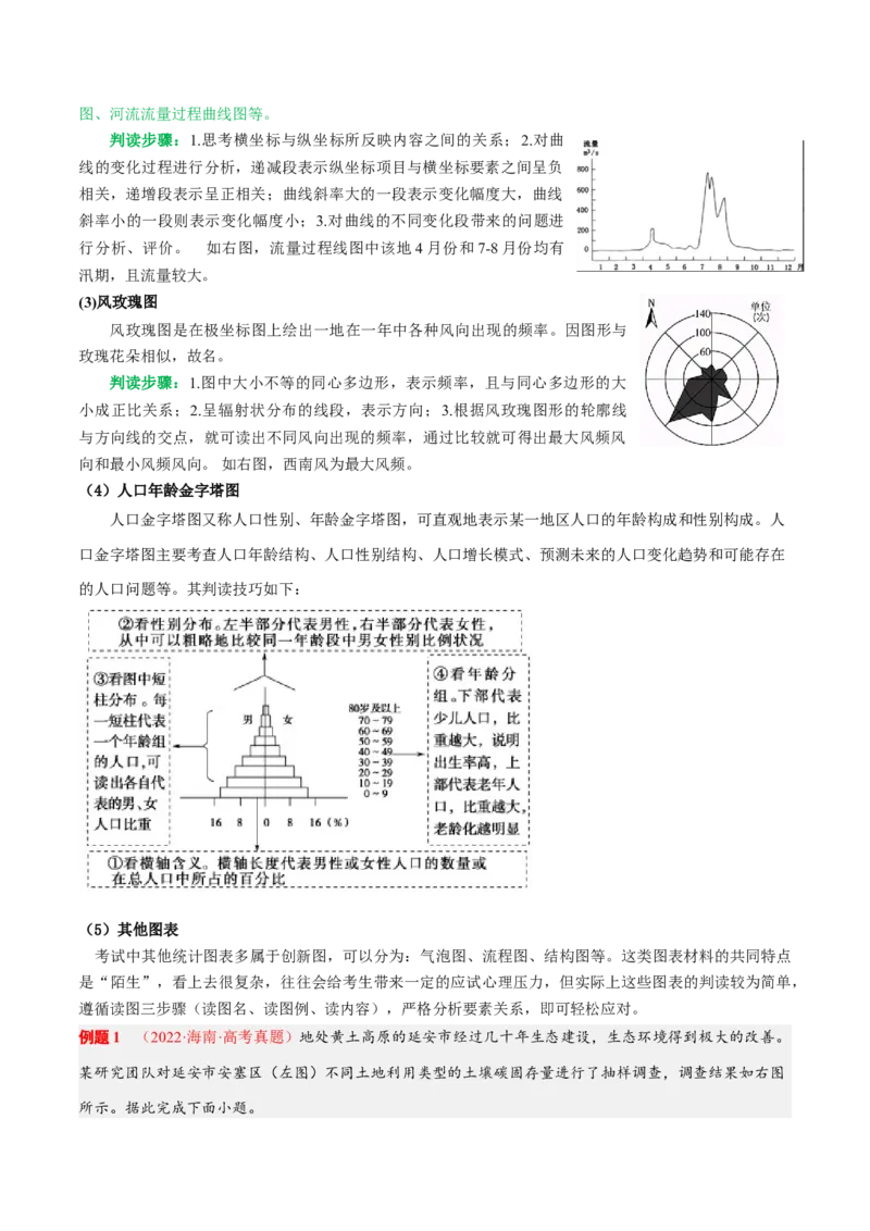 专题05&ldquo;图表型&rdquo;选择题答题技巧(解析版)_9.2025地理总复习_赠品通用版（老高考）复习资料_二轮复习_2023年高考地理毕业班二轮热点题型归纳与变式演练（全国通用）287360019