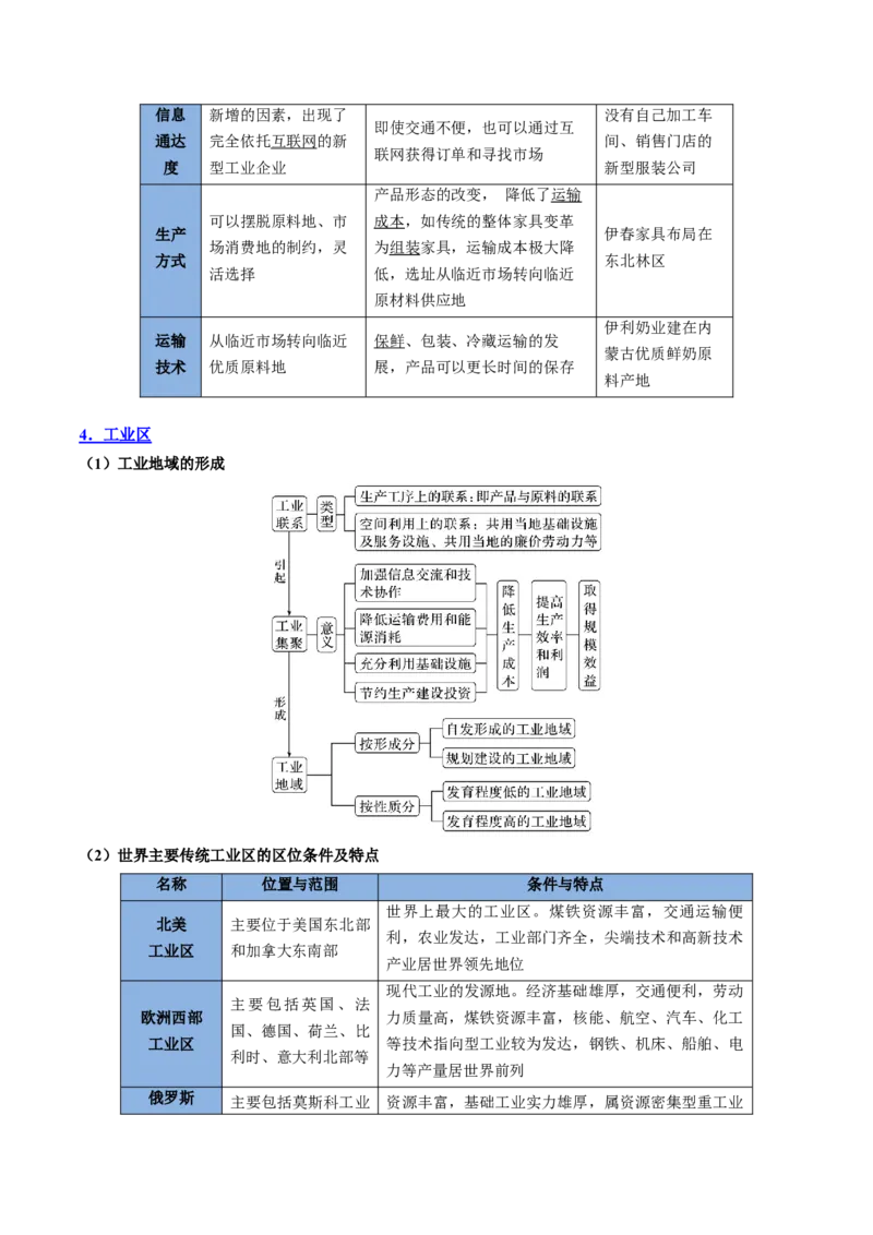 专题15+产业区位选择（思维导图+3大知识点+6个能力拓展）-上好课2025年高考地理一轮复习知识清单_9.2025地理总复习_2025年新高考资料_一轮复习_2025年高考地理一轮复习知识清单