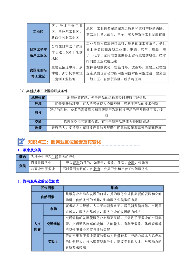 专题15+产业区位选择（思维导图+3大知识点+6个能力拓展）-上好课2025年高考地理一轮复习知识清单_9.2025地理总复习_2025年新高考资料_一轮复习_2025年高考地理一轮复习知识清单