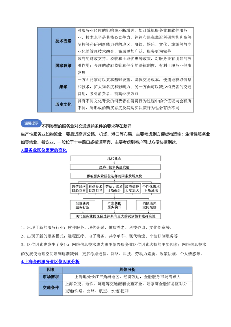 专题15+产业区位选择（思维导图+3大知识点+6个能力拓展）-上好课2025年高考地理一轮复习知识清单_9.2025地理总复习_2025年新高考资料_一轮复习_2025年高考地理一轮复习知识清单