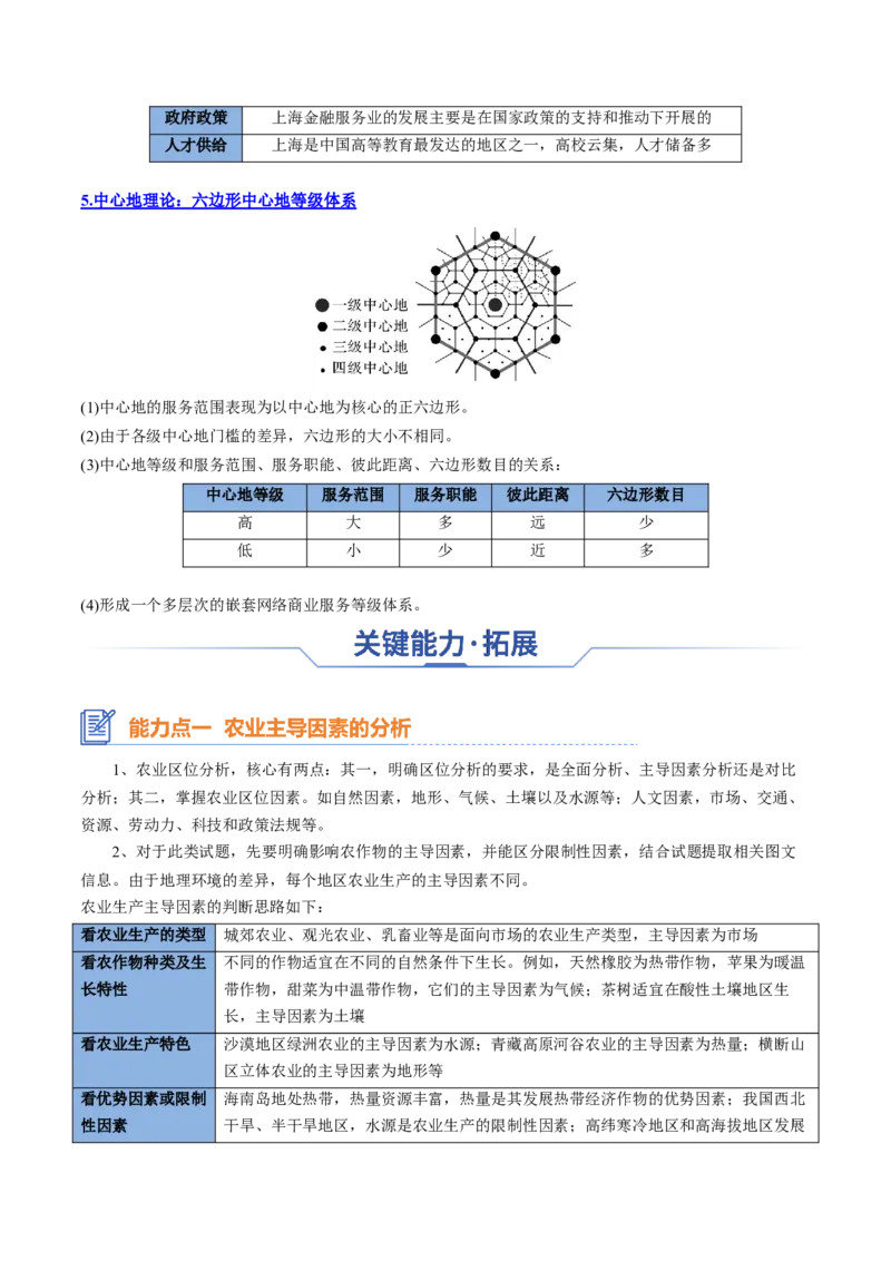 专题15+产业区位选择（思维导图+3大知识点+6个能力拓展）-上好课2025年高考地理一轮复习知识清单_9.2025地理总复习_2025年新高考资料_一轮复习_2025年高考地理一轮复习知识清单