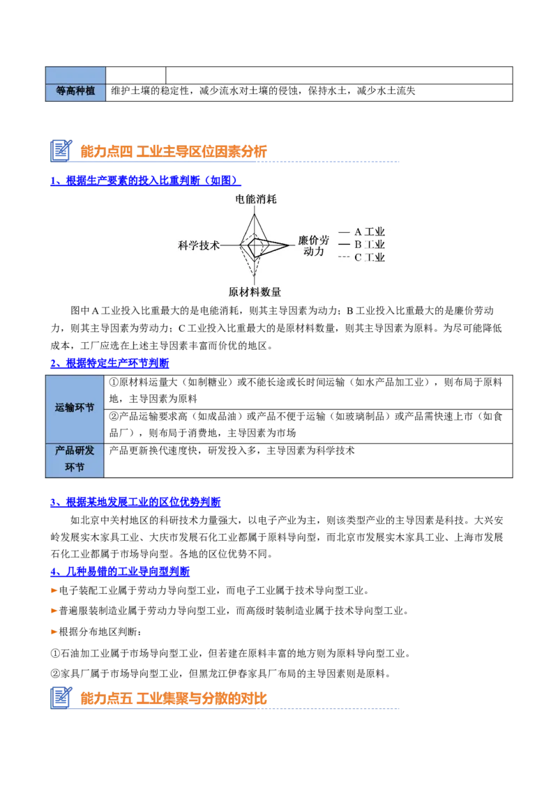 专题15+产业区位选择（思维导图+3大知识点+6个能力拓展）-上好课2025年高考地理一轮复习知识清单_9.2025地理总复习_2025年新高考资料_一轮复习_2025年高考地理一轮复习知识清单