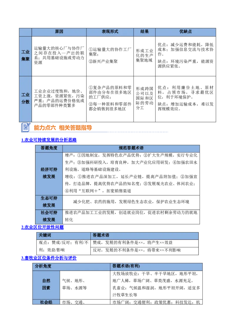 专题15+产业区位选择（思维导图+3大知识点+6个能力拓展）-上好课2025年高考地理一轮复习知识清单_9.2025地理总复习_2025年新高考资料_一轮复习_2025年高考地理一轮复习知识清单