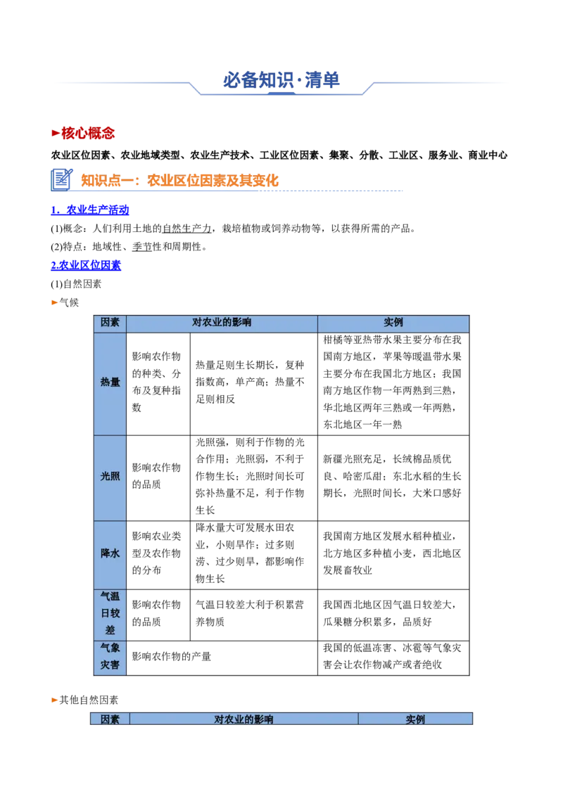 专题15+产业区位选择（思维导图+3大知识点+6个能力拓展）-上好课2025年高考地理一轮复习知识清单_9.2025地理总复习_2025年新高考资料_一轮复习_2025年高考地理一轮复习知识清单