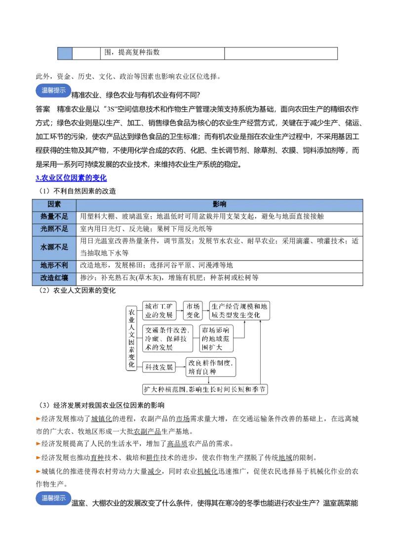 专题15+产业区位选择（思维导图+3大知识点+6个能力拓展）-上好课2025年高考地理一轮复习知识清单_9.2025地理总复习_2025年新高考资料_一轮复习_2025年高考地理一轮复习知识清单