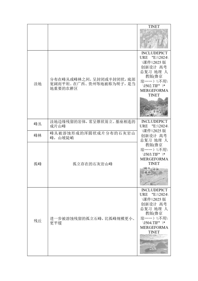 2025届高中地理一轮复习讲义：第一部分自然地理第七单元地表形态的塑造第32课时　喀斯特地貌（教师版）_9.2025地理总复习_2025年新高考资料_一轮复习