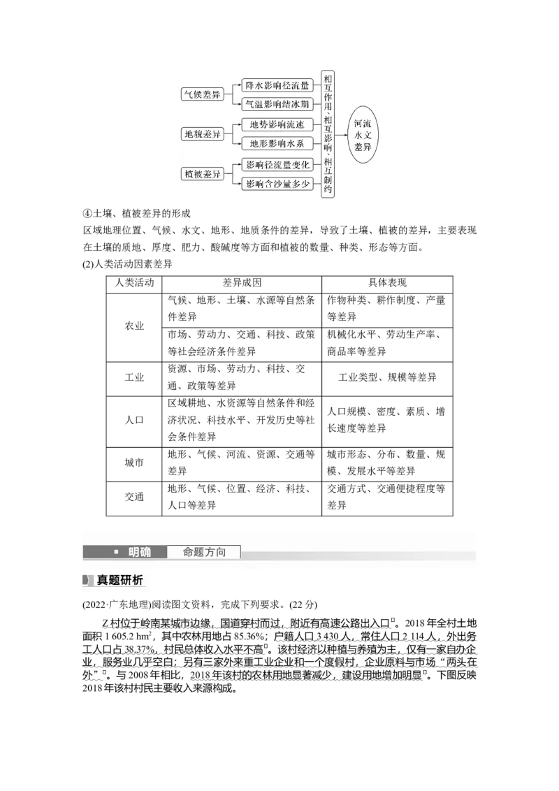 2024年高考地理一轮复习（新人教版）第3部分　第1章　课时59　区域与区域发展_9.2025地理总复习_2024年新高考资料_1.2024一轮复习_2024年高考地理一轮复习讲义（新人教版）
