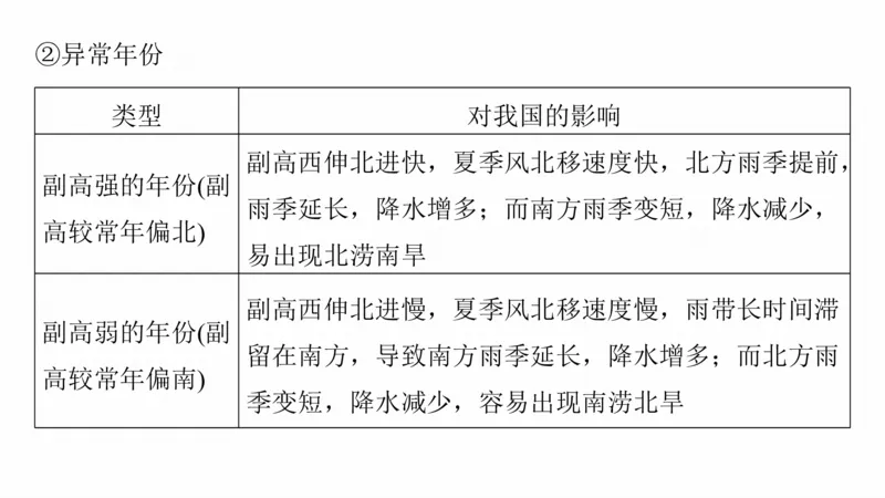 2025年高考地理二轮复习课件通用版专题5　主题2　大气运动_9.2025地理总复习_2025年新高考资料_二轮复习_2025年高考地理二轮复习课件全国通用（ppt+pdf资源）