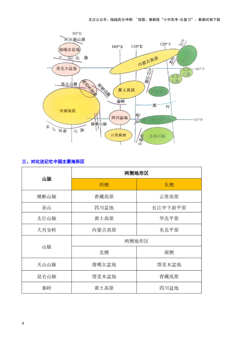 重难点10中国的自然环境（5大重难+命题预测+新考法）-2025中考地理热点&middot;重点&middot;难点专练（全国通用）（解析版）_02中考总复习（2026版更新中）_09-地理-中考总复习_重点专练