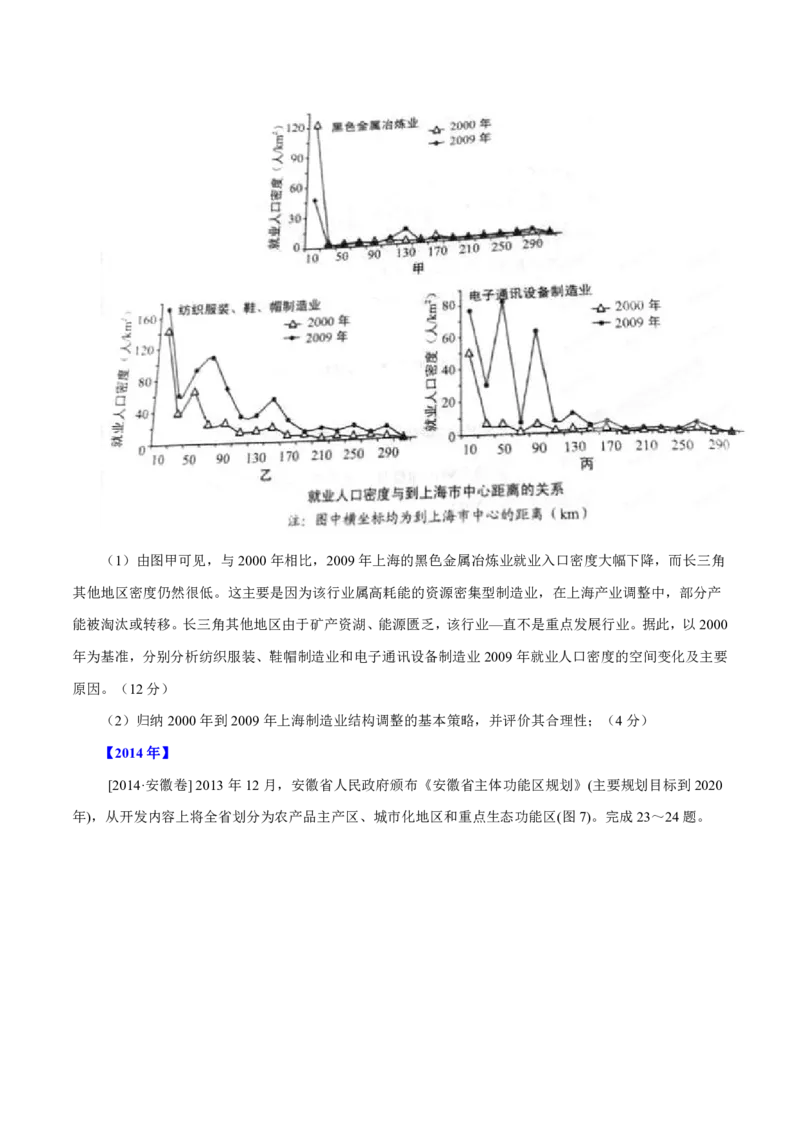 专题13区域可持续发展与地理信息技术原卷版_9.2025地理总复习_2023年新高考复习资料_专项复习_十年高考真题地理分项解析_十年高考真题地理分项解析（第13-17专题）