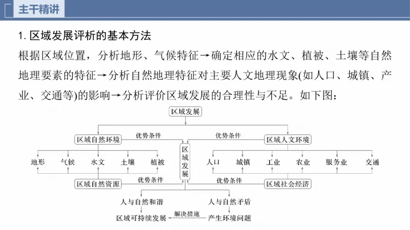 2025年高考地理二轮复习课件通用版专题3　区域发展评析_9.2025地理总复习_2025年新高考资料_二轮复习_2025年高考地理二轮复习课件全国通用（ppt+pdf资源）