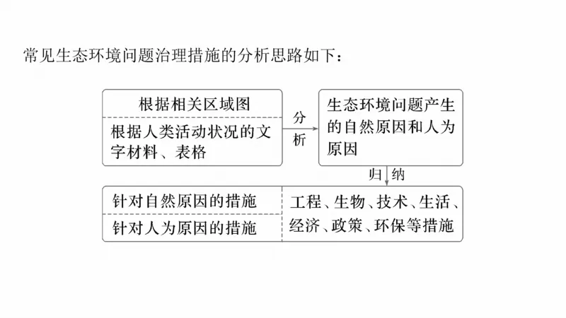 2025年高考地理二轮复习课件通用版专题3　区域发展评析_9.2025地理总复习_2025年新高考资料_二轮复习_2025年高考地理二轮复习课件全国通用（ppt+pdf资源）