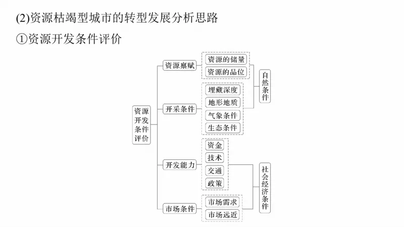 2025年高考地理二轮复习课件通用版专题3　区域发展评析_9.2025地理总复习_2025年新高考资料_二轮复习_2025年高考地理二轮复习课件全国通用（ppt+pdf资源）