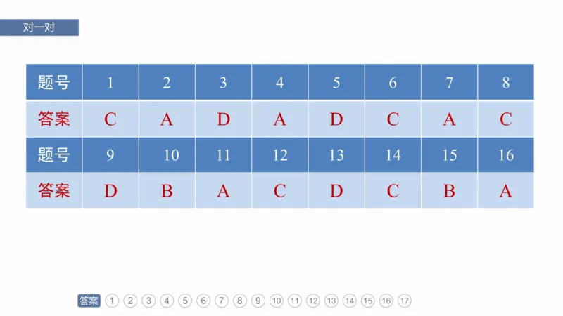 2025年高考地理二轮复习课件通用版专题3　区域发展评析_9.2025地理总复习_2025年新高考资料_二轮复习_2025年高考地理二轮复习课件全国通用（ppt+pdf资源）