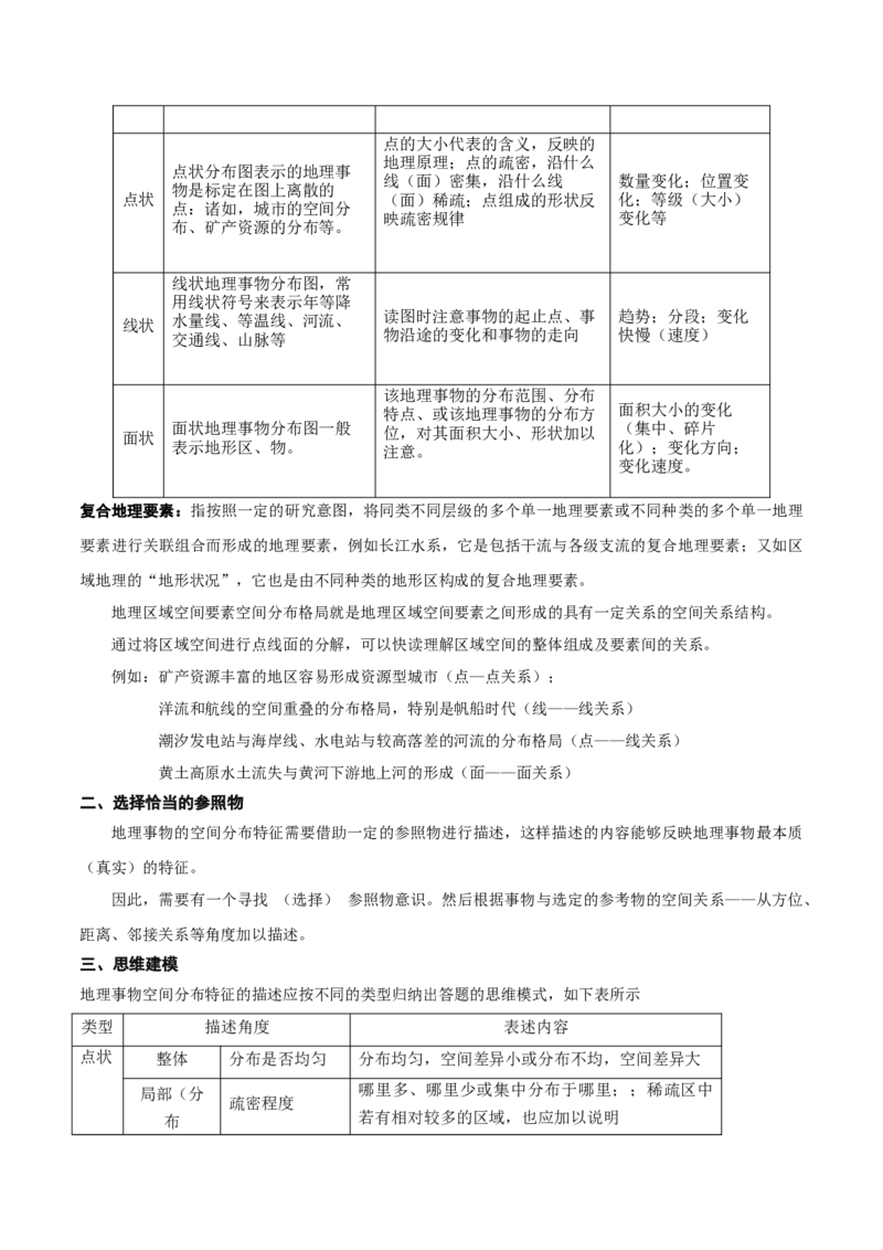 专题11地理事物的分布描述(解析版)_9.2025地理总复习_2024年新高考资料_2.2024二轮复习_2024年高考地理二轮热点题型归纳与变式演练（新高考通用）