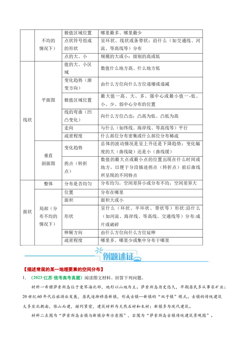 专题11地理事物的分布描述(解析版)_9.2025地理总复习_2024年新高考资料_2.2024二轮复习_2024年高考地理二轮热点题型归纳与变式演练（新高考通用）