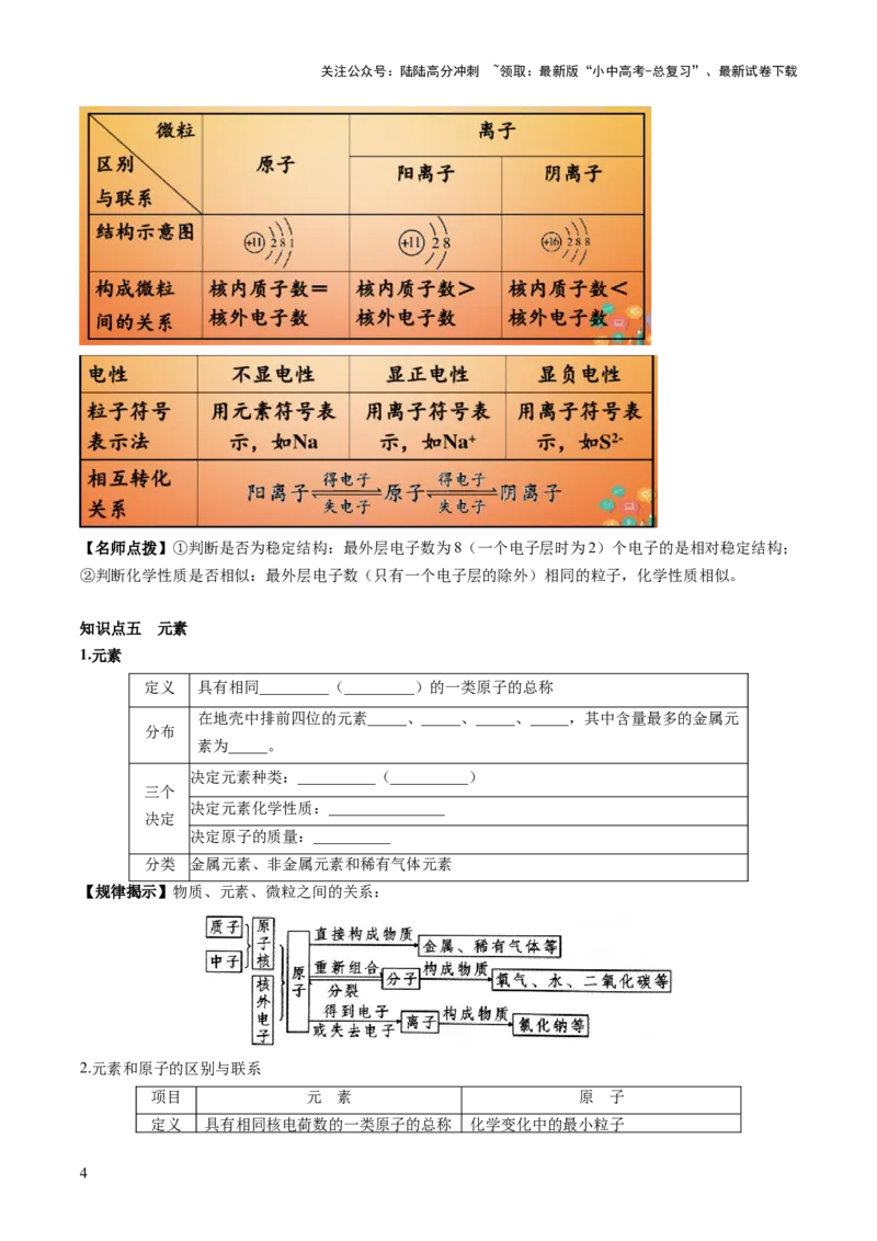 第三单元物质构成的奥秘-大单元复习2024年中考化学一轮复习必考知识梳理与考法点拨（人教版）（学生版）_02中考总复习（2026版更新中）_05-化学-中考总复习_2024年中考复习资料