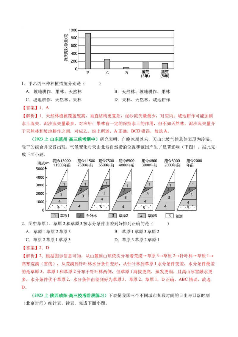 专题05&ldquo;组合排序类&rdquo;选择题答题技巧（解析版）_9.2025地理总复习_2024年新高考资料_2.2024二轮复习_2024年高考地理二轮热点题型归纳与变式演练（新高考通用）