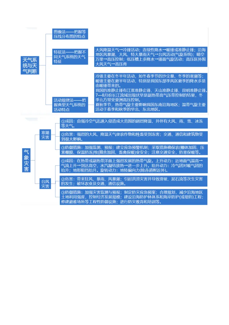 专题03大气运动规律（讲义）（解析版）_9.2025地理总复习_2024年新高考资料_2.2024二轮复习_2024年高考地理二轮复习讲练测（新教材新高考）