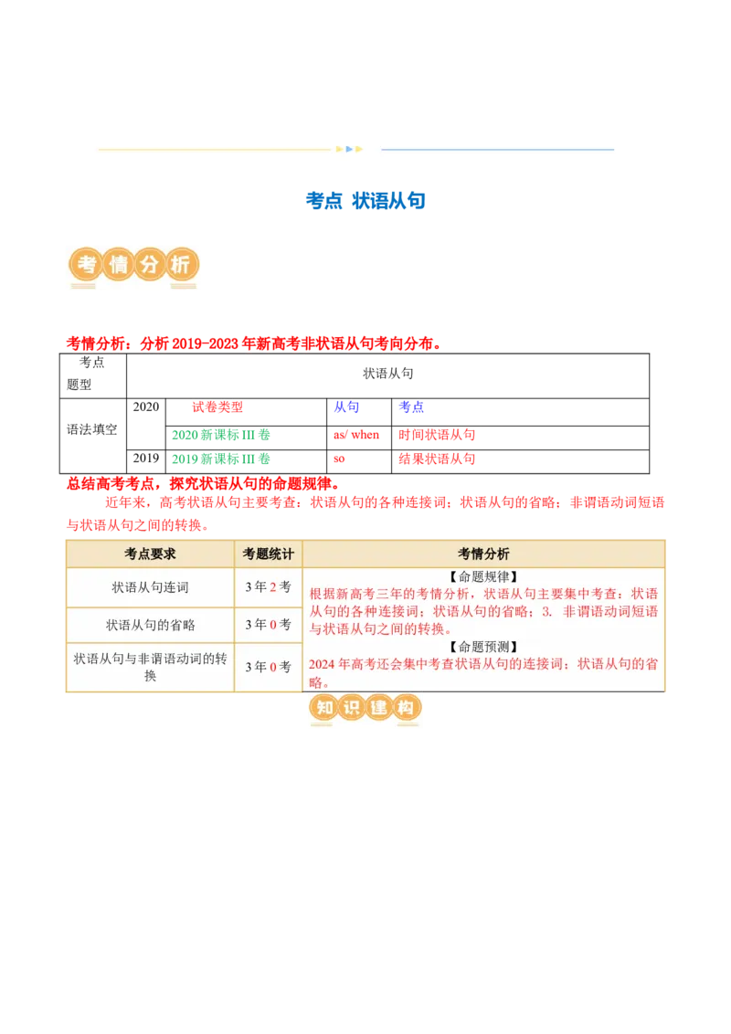 专题13状语从句（讲义）（解析版）_3.2025英语总复习_2024年新高考资料_2.2024二轮复习_2024年高考英语二轮复习讲练测（新教材新高考）_第一部分语法知识