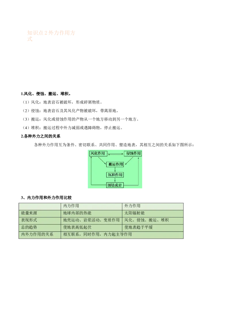 专题08地表形态-备战2023年高考地理一轮复习精讲精练（原卷版）_9.2025地理总复习_赠品通用版（老高考）复习资料_一轮复习_备战2023年高考地理一轮复习精讲精练