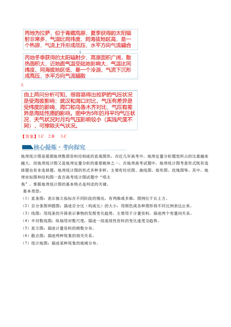 专题4图表攻略（讲义）（解析版）_9.2025地理总复习_2024年新高考资料_2.2024二轮复习_2024年高考地理二轮复习讲练测（新教材新高考）_攻略