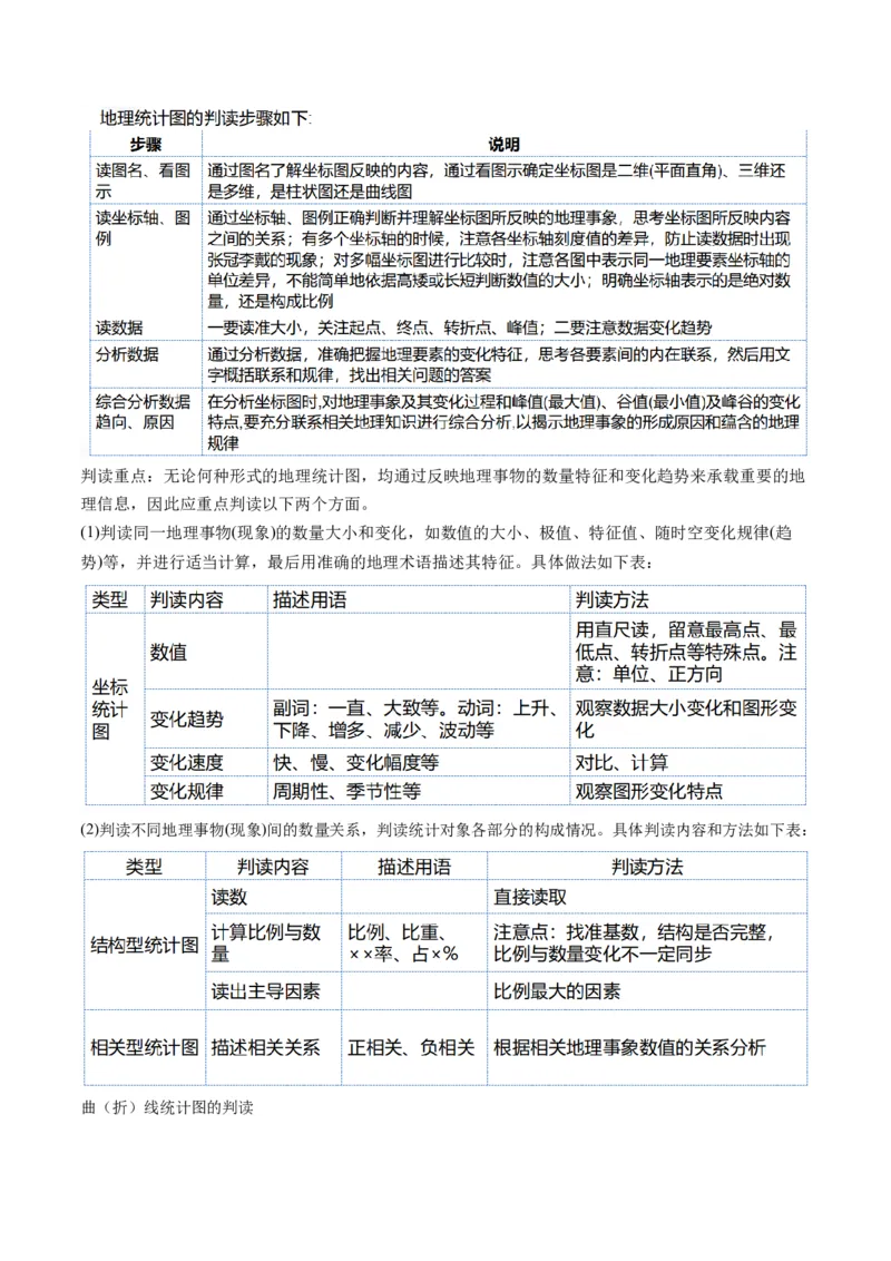 专题4图表攻略（讲义）（解析版）_9.2025地理总复习_2024年新高考资料_2.2024二轮复习_2024年高考地理二轮复习讲练测（新教材新高考）_攻略