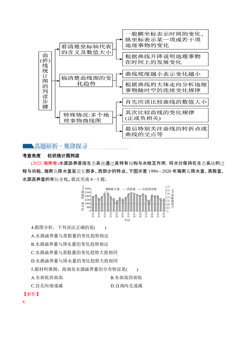 专题4图表攻略（讲义）（解析版）_9.2025地理总复习_2024年新高考资料_2.2024二轮复习_2024年高考地理二轮复习讲练测（新教材新高考）_攻略