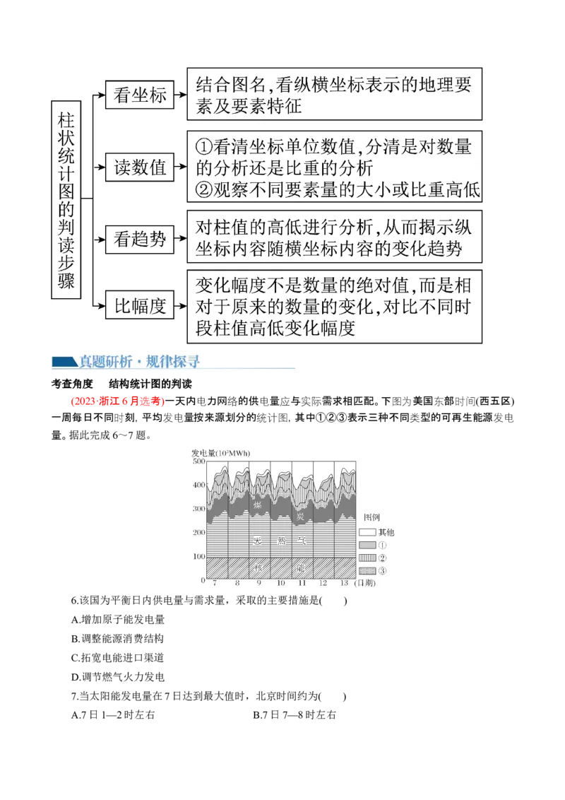 专题4图表攻略（讲义）（解析版）_9.2025地理总复习_2024年新高考资料_2.2024二轮复习_2024年高考地理二轮复习讲练测（新教材新高考）_攻略