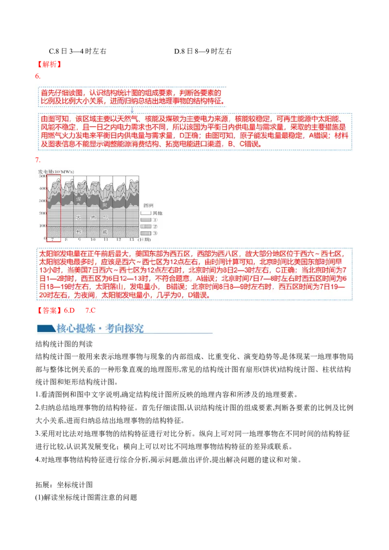 专题4图表攻略（讲义）（解析版）_9.2025地理总复习_2024年新高考资料_2.2024二轮复习_2024年高考地理二轮复习讲练测（新教材新高考）_攻略