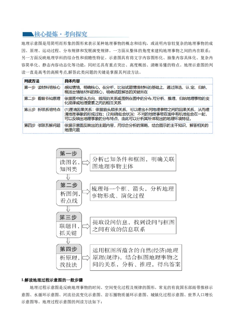 专题4图表攻略（讲义）（解析版）_9.2025地理总复习_2024年新高考资料_2.2024二轮复习_2024年高考地理二轮复习讲练测（新教材新高考）_攻略