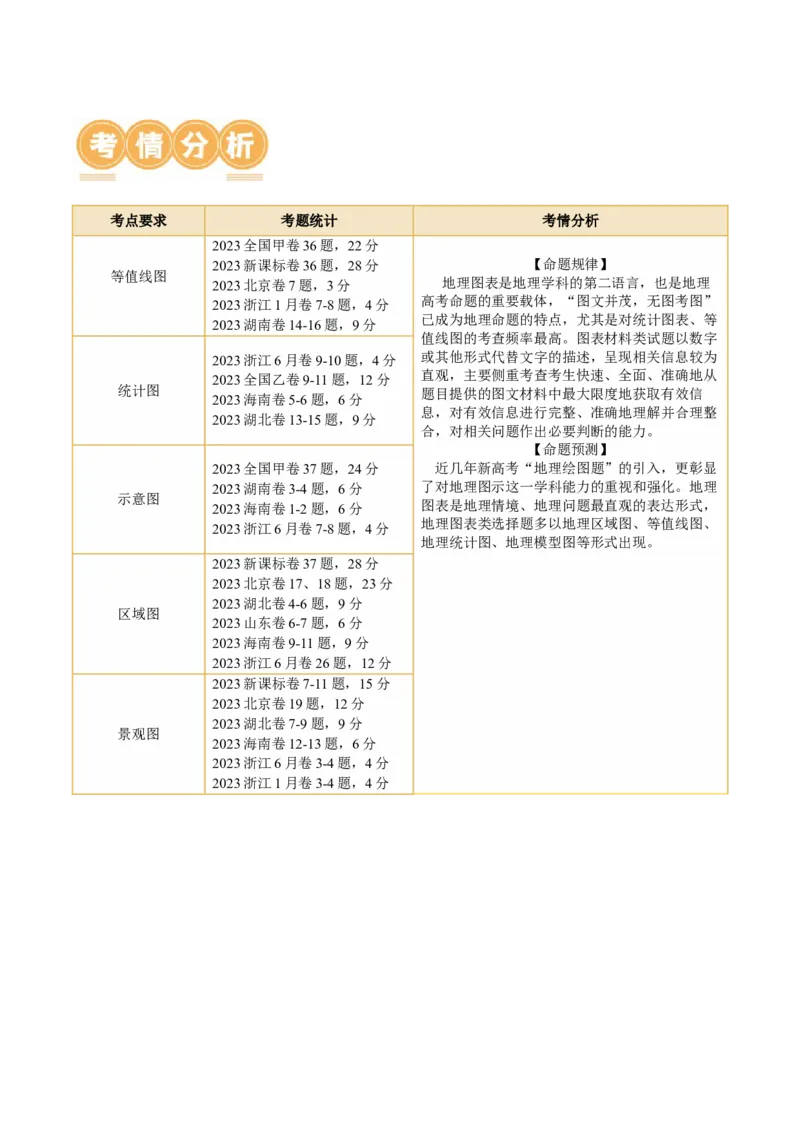 专题4图表攻略（讲义）（解析版）_9.2025地理总复习_2024年新高考资料_2.2024二轮复习_2024年高考地理二轮复习讲练测（新教材新高考）_攻略