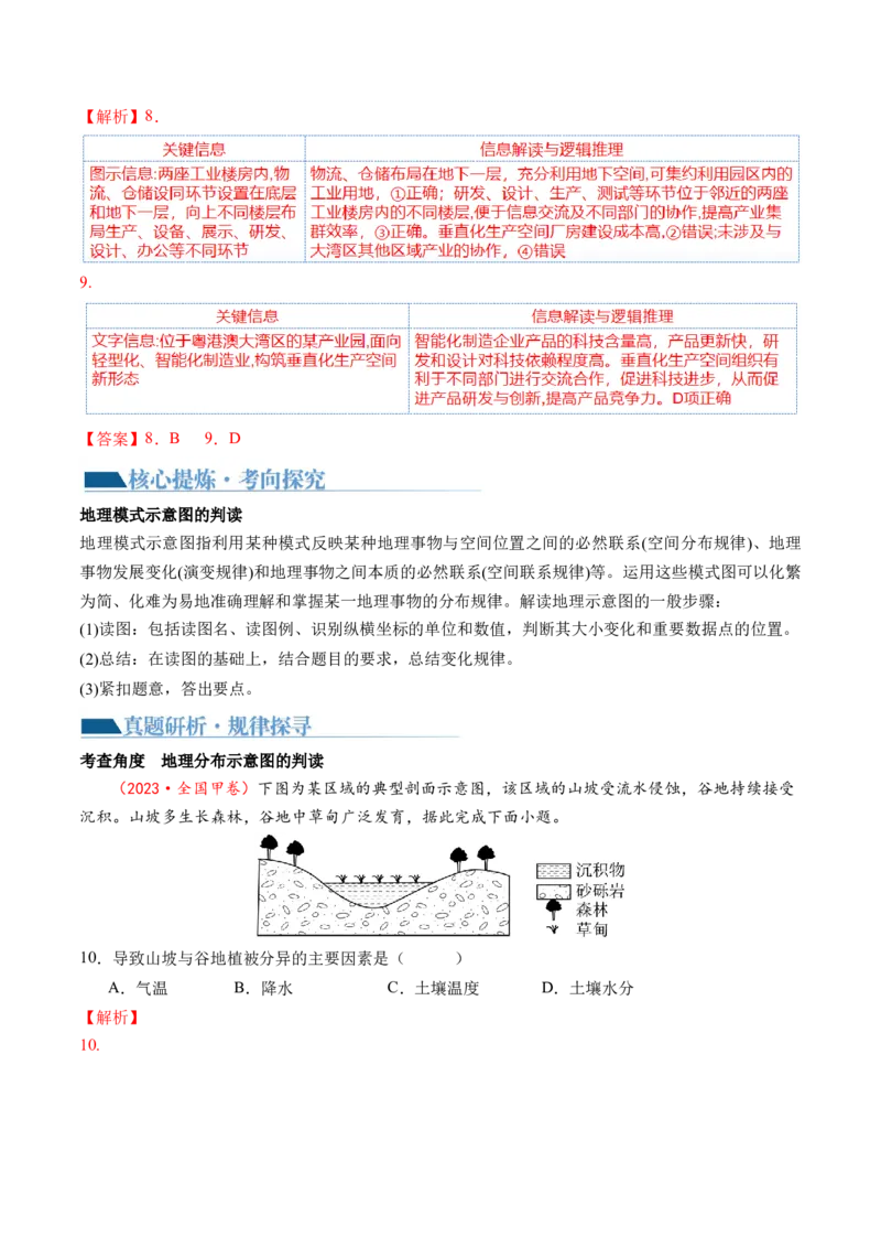 专题4图表攻略（讲义）（解析版）_9.2025地理总复习_2024年新高考资料_2.2024二轮复习_2024年高考地理二轮复习讲练测（新教材新高考）_攻略