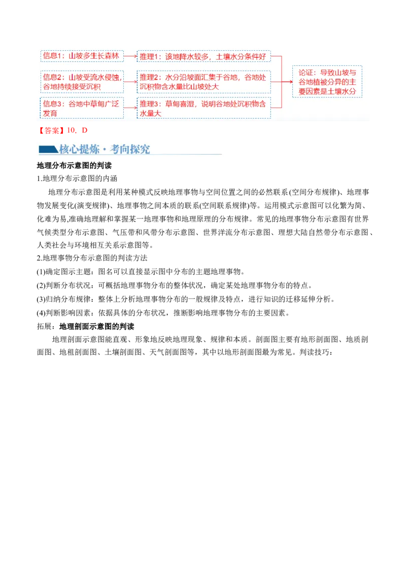 专题4图表攻略（讲义）（解析版）_9.2025地理总复习_2024年新高考资料_2.2024二轮复习_2024年高考地理二轮复习讲练测（新教材新高考）_攻略