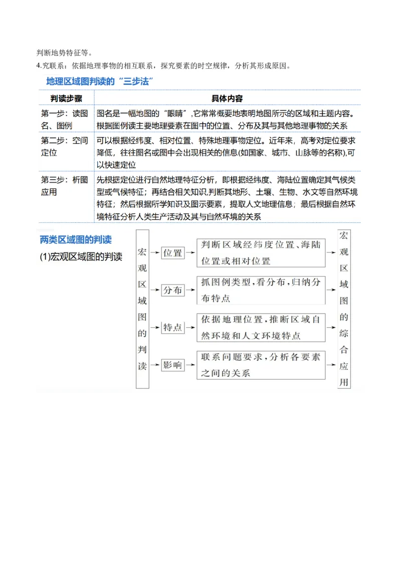 专题4图表攻略（讲义）（解析版）_9.2025地理总复习_2024年新高考资料_2.2024二轮复习_2024年高考地理二轮复习讲练测（新教材新高考）_攻略