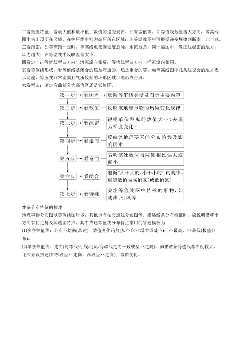 专题4图表攻略（讲义）（解析版）_9.2025地理总复习_2024年新高考资料_2.2024二轮复习_2024年高考地理二轮复习讲练测（新教材新高考）_攻略