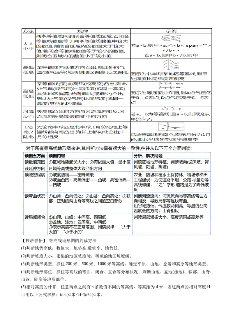 专题4图表攻略（讲义）（解析版）_9.2025地理总复习_2024年新高考资料_2.2024二轮复习_2024年高考地理二轮复习讲练测（新教材新高考）_攻略