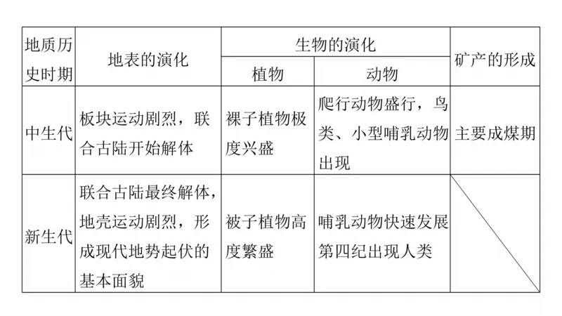 2025年高考地理二轮复习课件通用版大单元1　地球的运动_9.2025地理总复习_2025年新高考资料_二轮复习_2025年高考地理二轮复习课件全国通用（ppt+pdf资源）