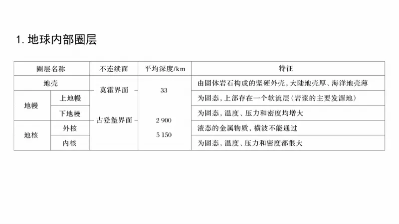 2025年高考地理二轮复习课件通用版大单元1　地球的运动_9.2025地理总复习_2025年新高考资料_二轮复习_2025年高考地理二轮复习课件全国通用（ppt+pdf资源）