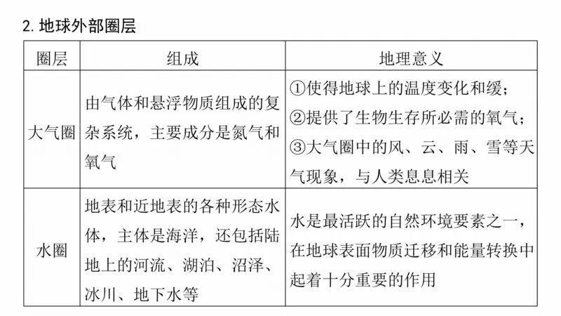 2025年高考地理二轮复习课件通用版大单元1　地球的运动_9.2025地理总复习_2025年新高考资料_二轮复习_2025年高考地理二轮复习课件全国通用（ppt+pdf资源）