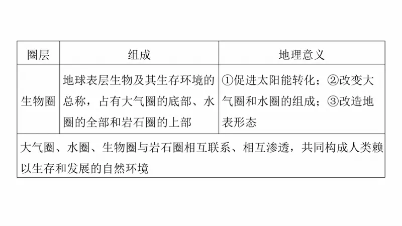 2025年高考地理二轮复习课件通用版大单元1　地球的运动_9.2025地理总复习_2025年新高考资料_二轮复习_2025年高考地理二轮复习课件全国通用（ppt+pdf资源）