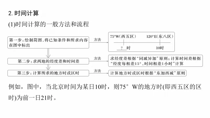 2025年高考地理二轮复习课件通用版大单元1　地球的运动_9.2025地理总复习_2025年新高考资料_二轮复习_2025年高考地理二轮复习课件全国通用（ppt+pdf资源）