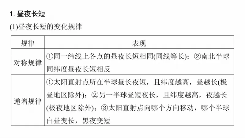 2025年高考地理二轮复习课件通用版大单元1　地球的运动_9.2025地理总复习_2025年新高考资料_二轮复习_2025年高考地理二轮复习课件全国通用（ppt+pdf资源）
