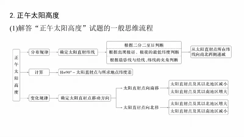 2025年高考地理二轮复习课件通用版大单元1　地球的运动_9.2025地理总复习_2025年新高考资料_二轮复习_2025年高考地理二轮复习课件全国通用（ppt+pdf资源）