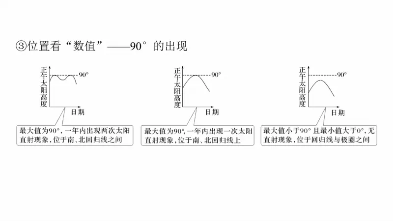 2025年高考地理二轮复习课件通用版大单元1　地球的运动_9.2025地理总复习_2025年新高考资料_二轮复习_2025年高考地理二轮复习课件全国通用（ppt+pdf资源）