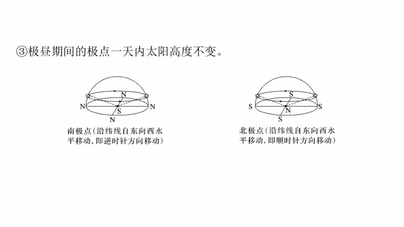 2025年高考地理二轮复习课件通用版大单元1　地球的运动_9.2025地理总复习_2025年新高考资料_二轮复习_2025年高考地理二轮复习课件全国通用（ppt+pdf资源）