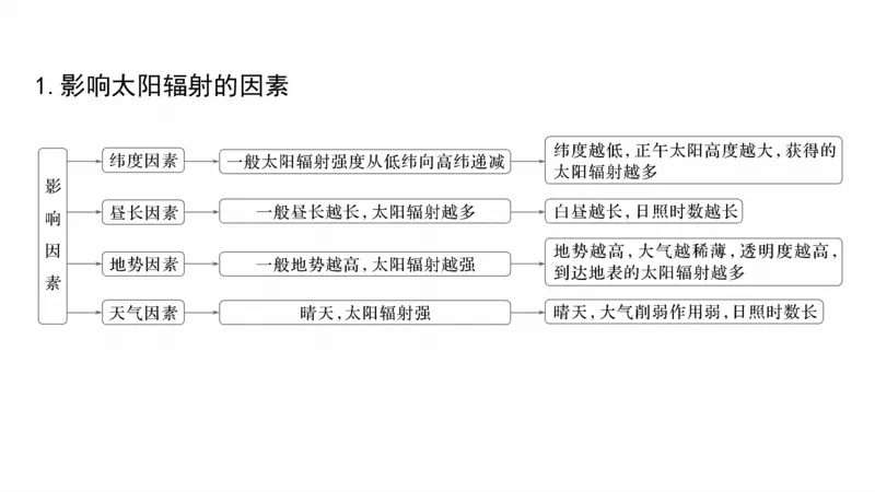 2025年高考地理二轮复习课件通用版大单元1　地球的运动_9.2025地理总复习_2025年新高考资料_二轮复习_2025年高考地理二轮复习课件全国通用（ppt+pdf资源）
