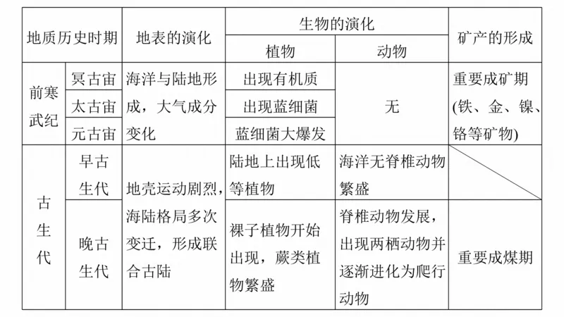 2025年高考地理二轮复习课件通用版大单元1　地球的运动_9.2025地理总复习_2025年新高考资料_二轮复习_2025年高考地理二轮复习课件全国通用（ppt+pdf资源）