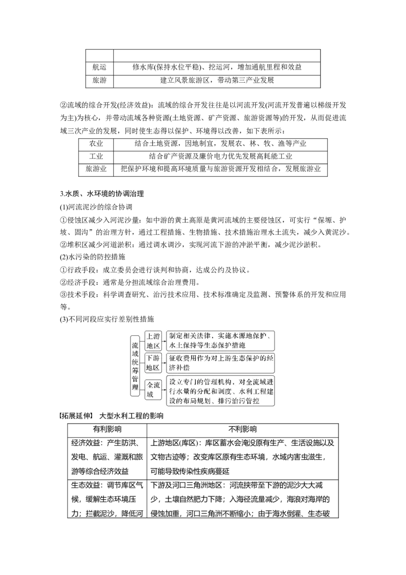 2024年高考地理一轮复习（新人教版）第3部分　第4章　课时65　流域内协调发展_9.2025地理总复习_2024年新高考资料_1.2024一轮复习_2024年高考地理一轮复习讲义（新人教版）